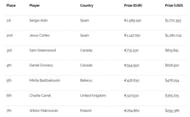 Final table results